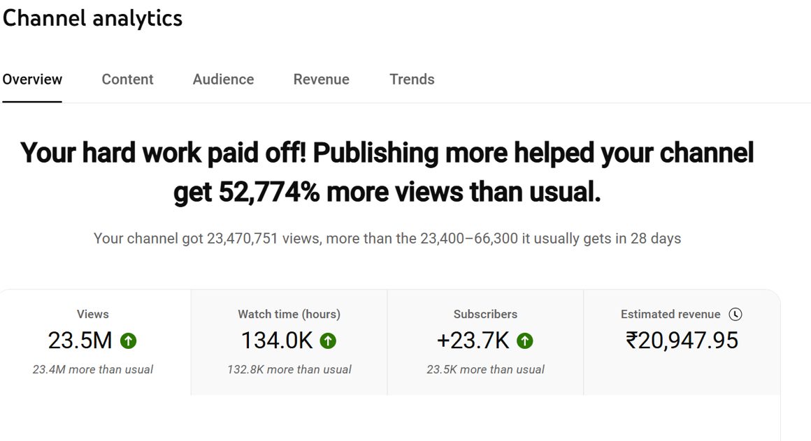 Channel analytics dashboard showing 23.5M views · month